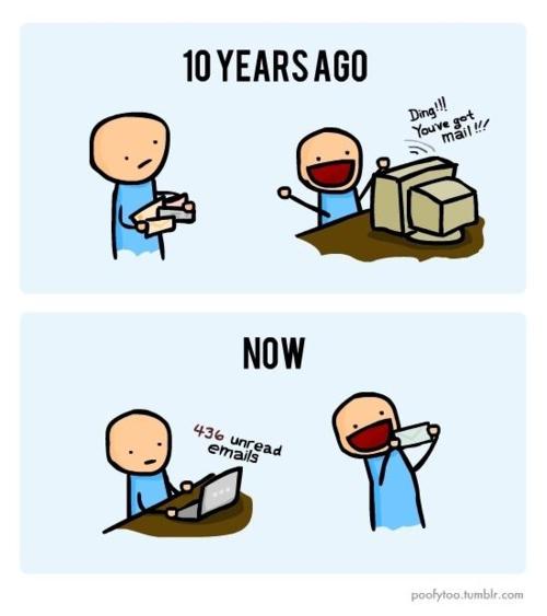 e-mail antes e agora