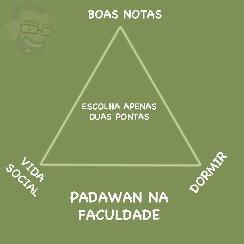 Triangulo da Vida Academica nerd pai