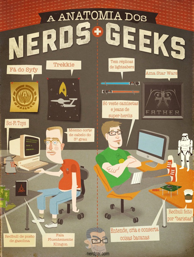 anatomia-de-nerd-e-geeks
