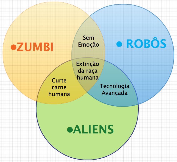 Zumbi, Aliens e Robo
