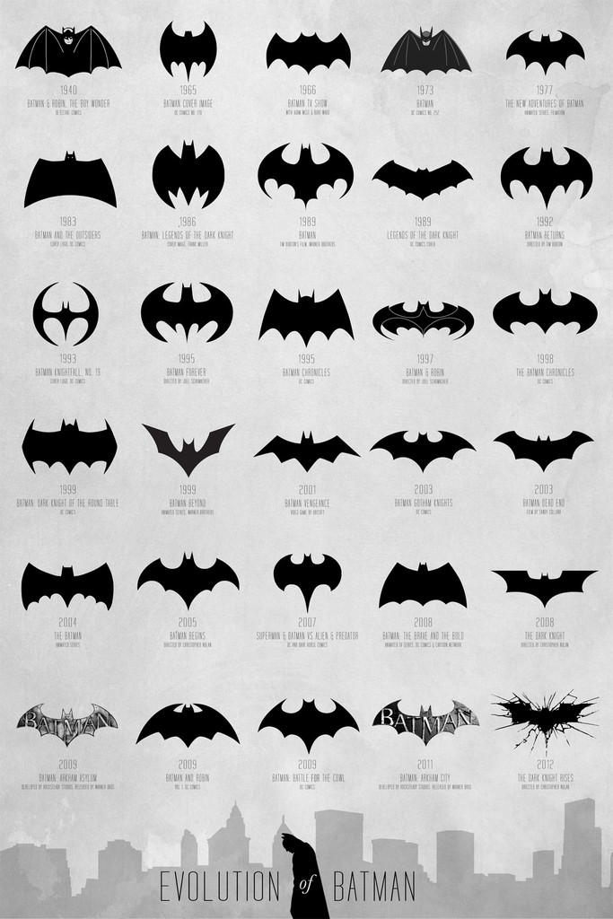 Evolução do ícone do Batman