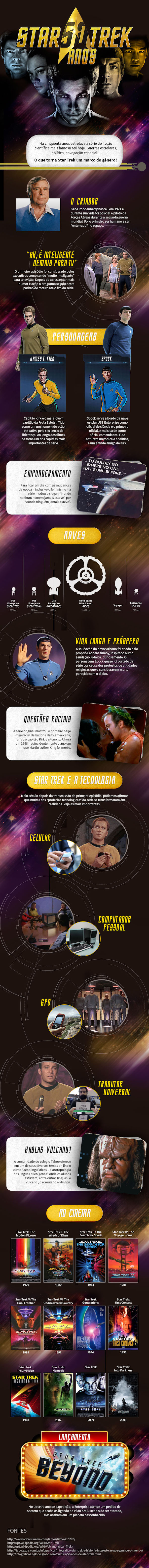 50 anos Star Trek - curiosidades