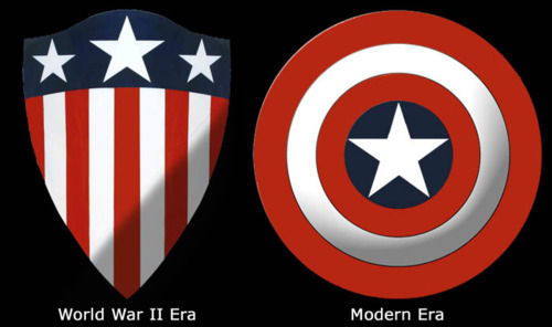 escudos do capitão america