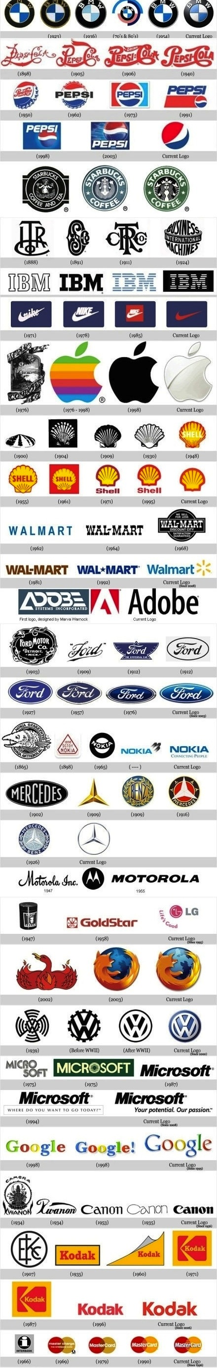 evolução dos logotipos