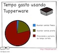 tampa do tupperware