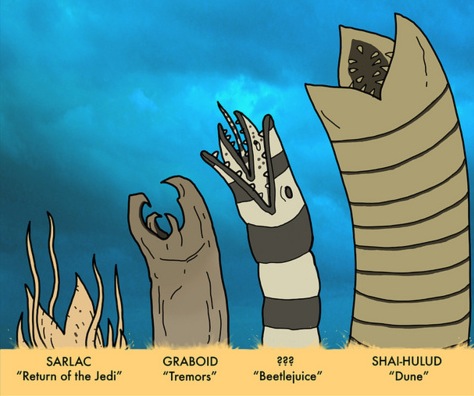 Gráfico Sandworm