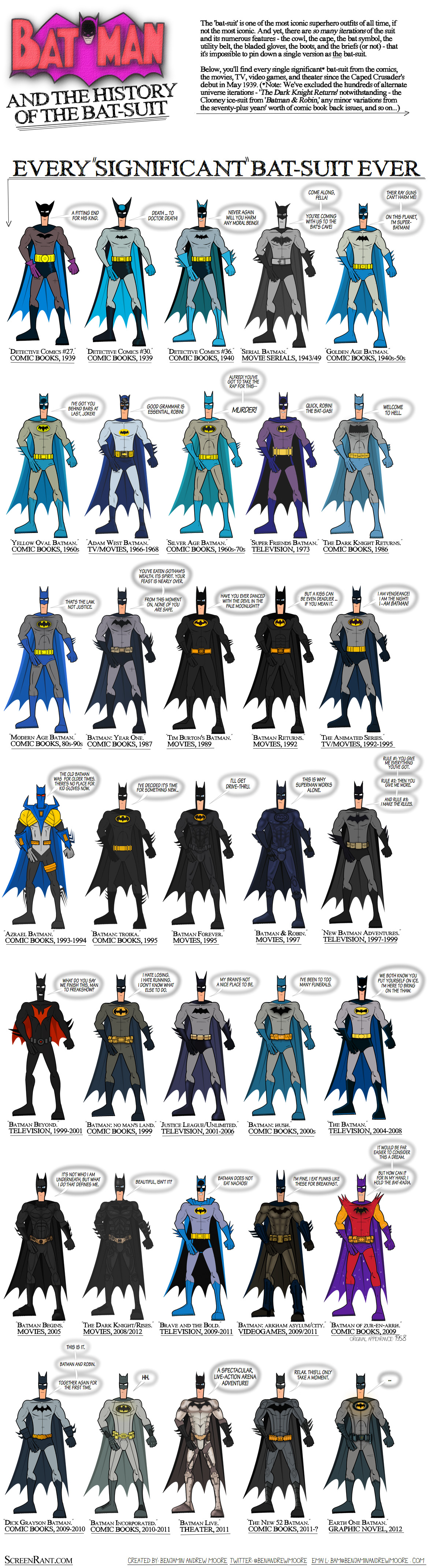batman-infographic-uniforme