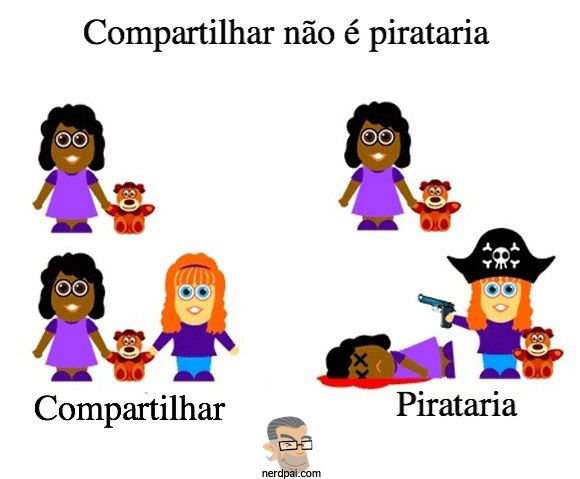 Compartilhar não é pirataria - entendam isso