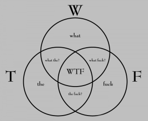 Grafico do WTF