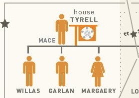 ϟ Game of Thrones – Guia das casas e Relacionamentos