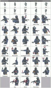 Manual dos sinais militares