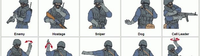 Manual dos sinais militares