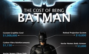 Quanto custa ser o Batman