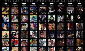 Evolução do Batman em 73 anos