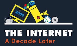ϟ Internet – De 2002 até 2012