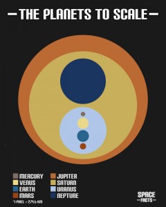 Planetas em escala