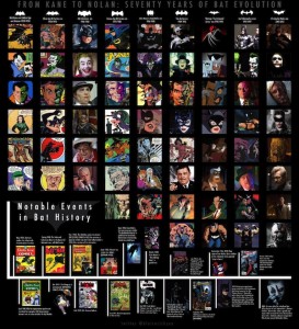 kane-to-nolan-Infographic_batman