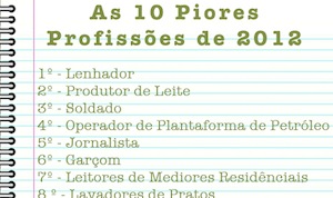 piores-profissoes 2012