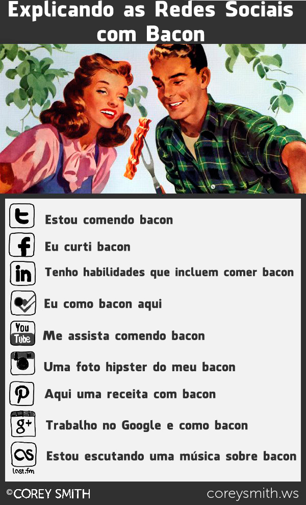 Explicando a Rede Social com bacon