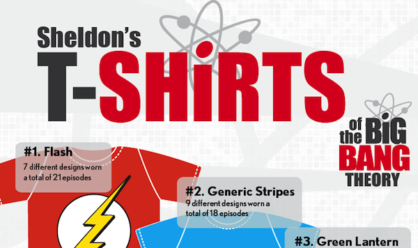 As camisetas do Sheldon - Infográfico 2