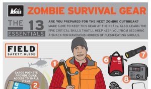Guia completo para sobreviver de um apocalipse Zumbi