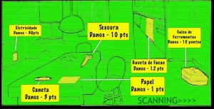 Scanner - Poderes do Padawan S