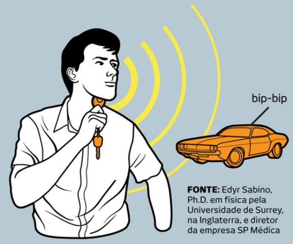 Aumente a potência do seu controle remoto com a sua cabeça