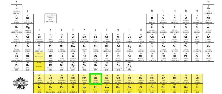 Tabela Periódica - Breaking Bad