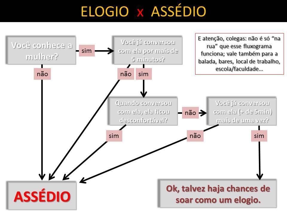 elogio assédio