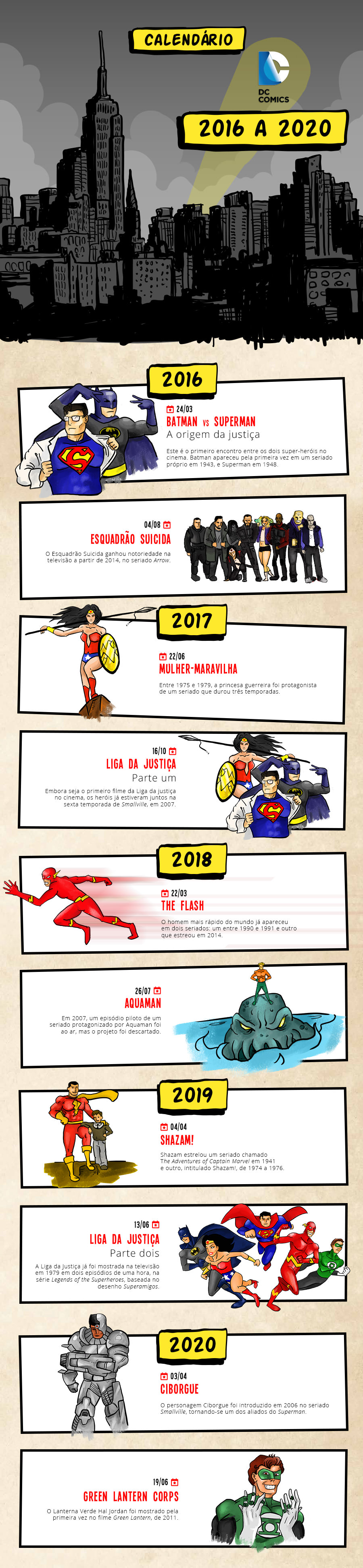 Todos os lançamentos da DC Comics até 2020