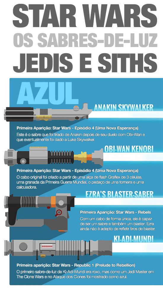 O infográfico definitivo dos Sabres-de-Luz 01