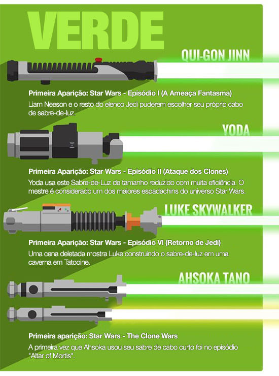 O infográfico definitivo dos Sabres-de-Luz 02