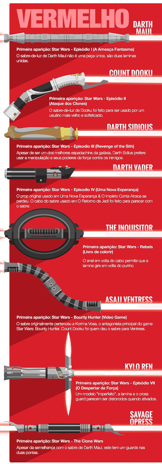 O infográfico definitivo dos Sabres-de-Luz 03