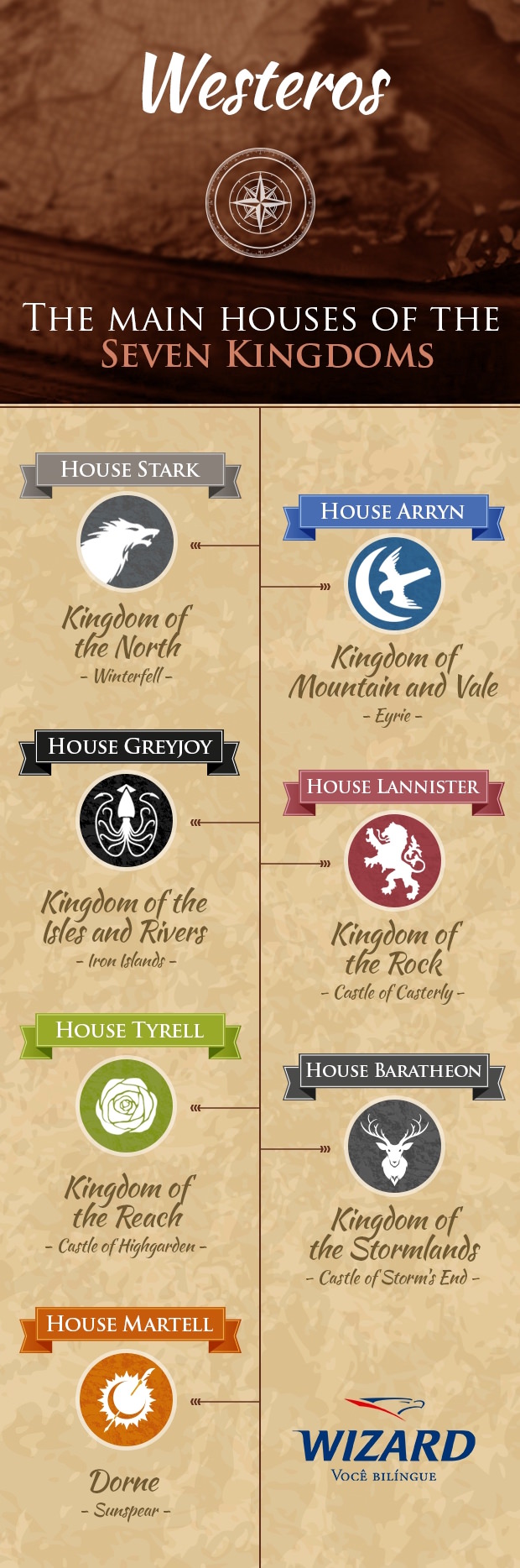 infografico-game-of-thrones_seven-kingdoms-houses