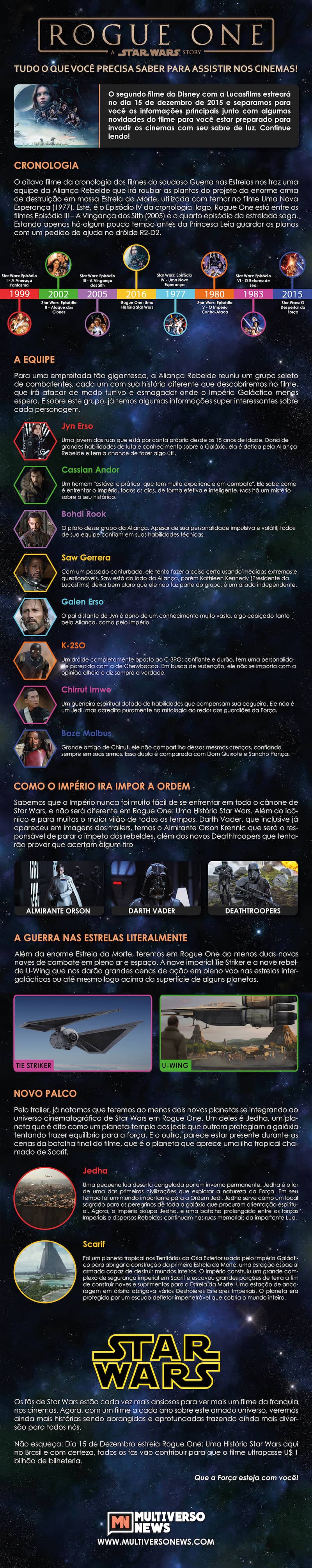 infografico-rogue-one