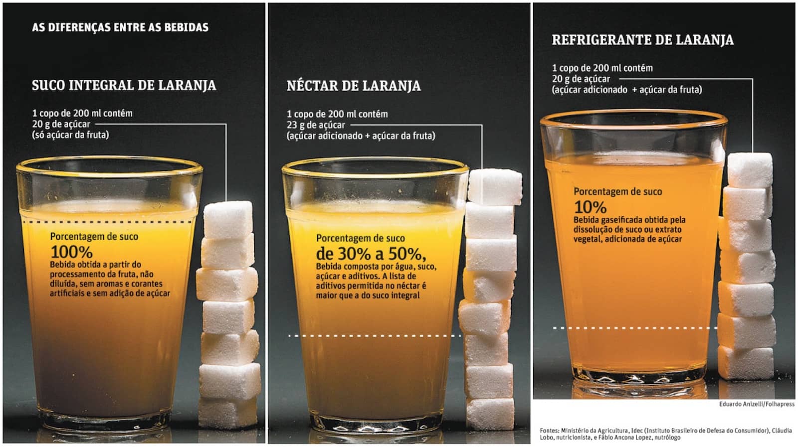 diferença entre suco, refrigerante e nectar